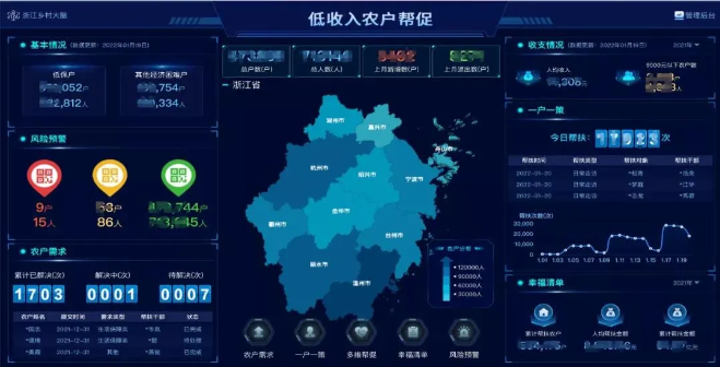 多個浙農(nóng)系列應(yīng)用場景取得實(shí)效