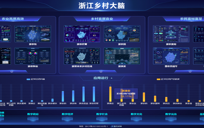 三農(nóng)大數(shù)據(jù)平臺建設方案