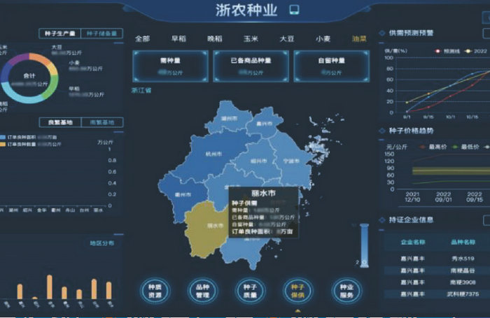 省級種業(yè)大數(shù)據(jù)平臺建設(shè)方案